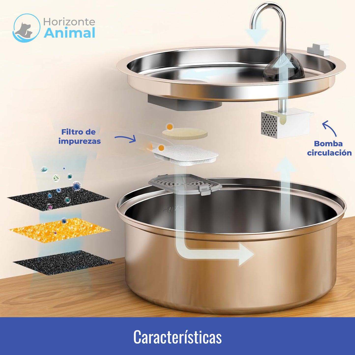 Fuente para Perros y Gatos